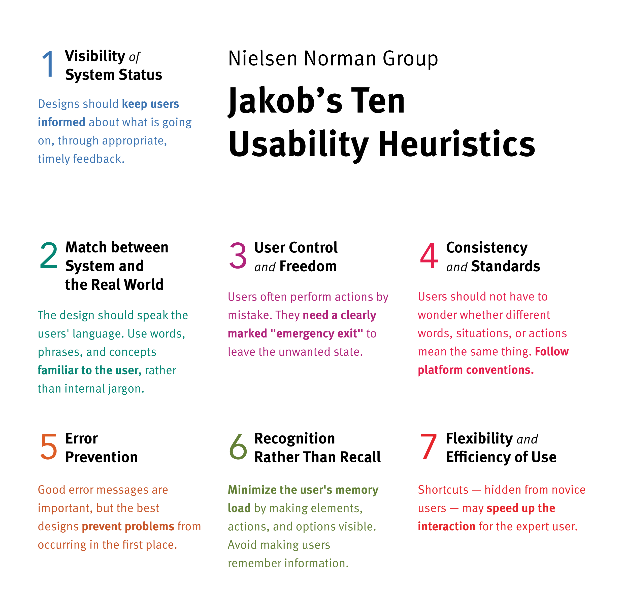 An A4 size list of Nielsen's Ten Usability Heuristics